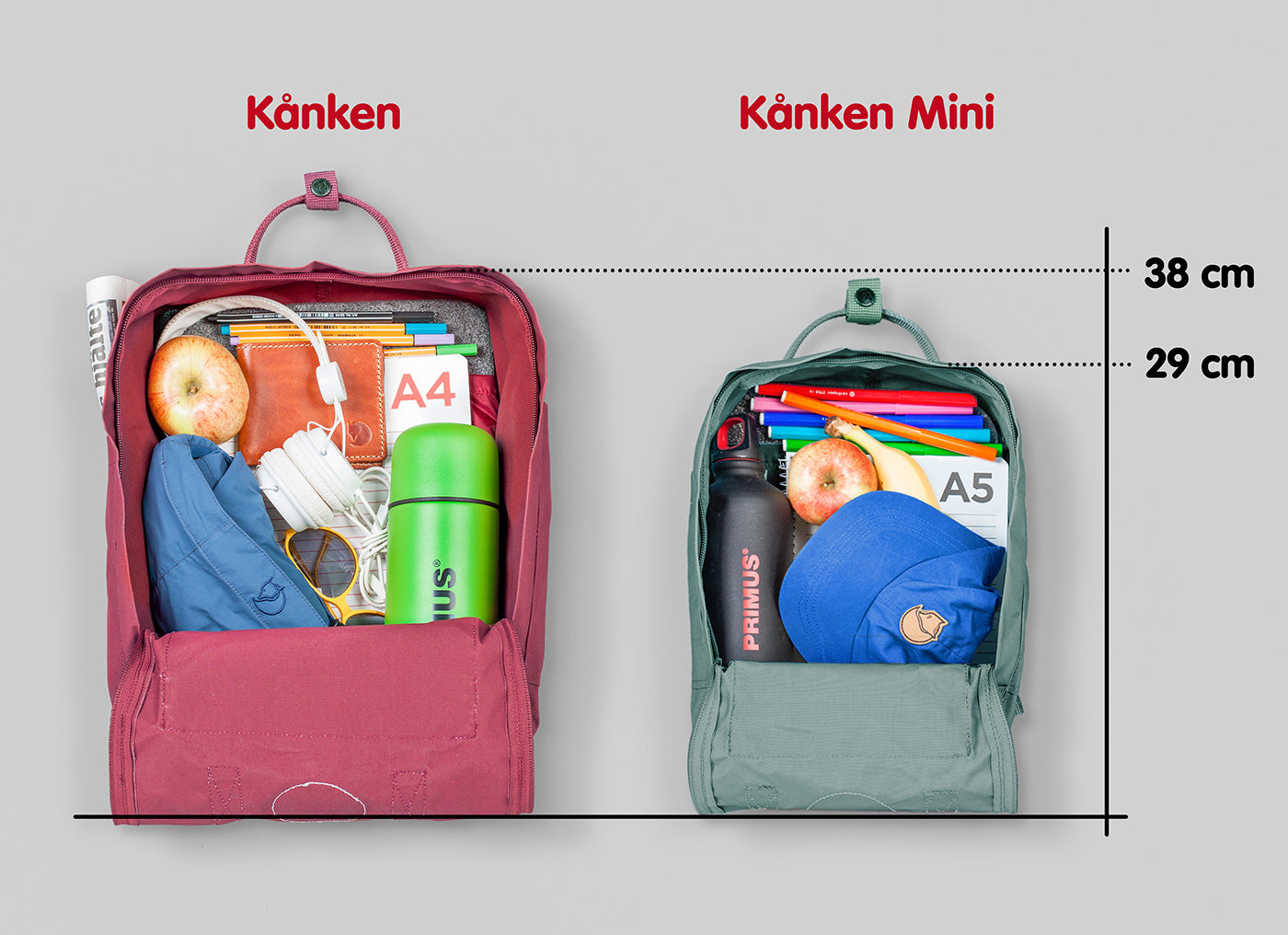 Σακίδιο Kanken Mini Sky Blue
