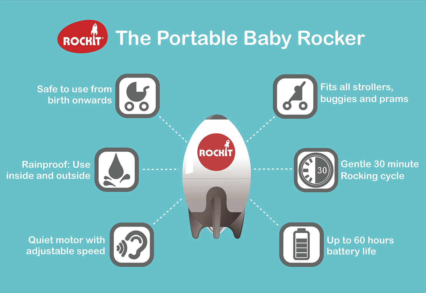 Portable Baby Rocker Rockit
